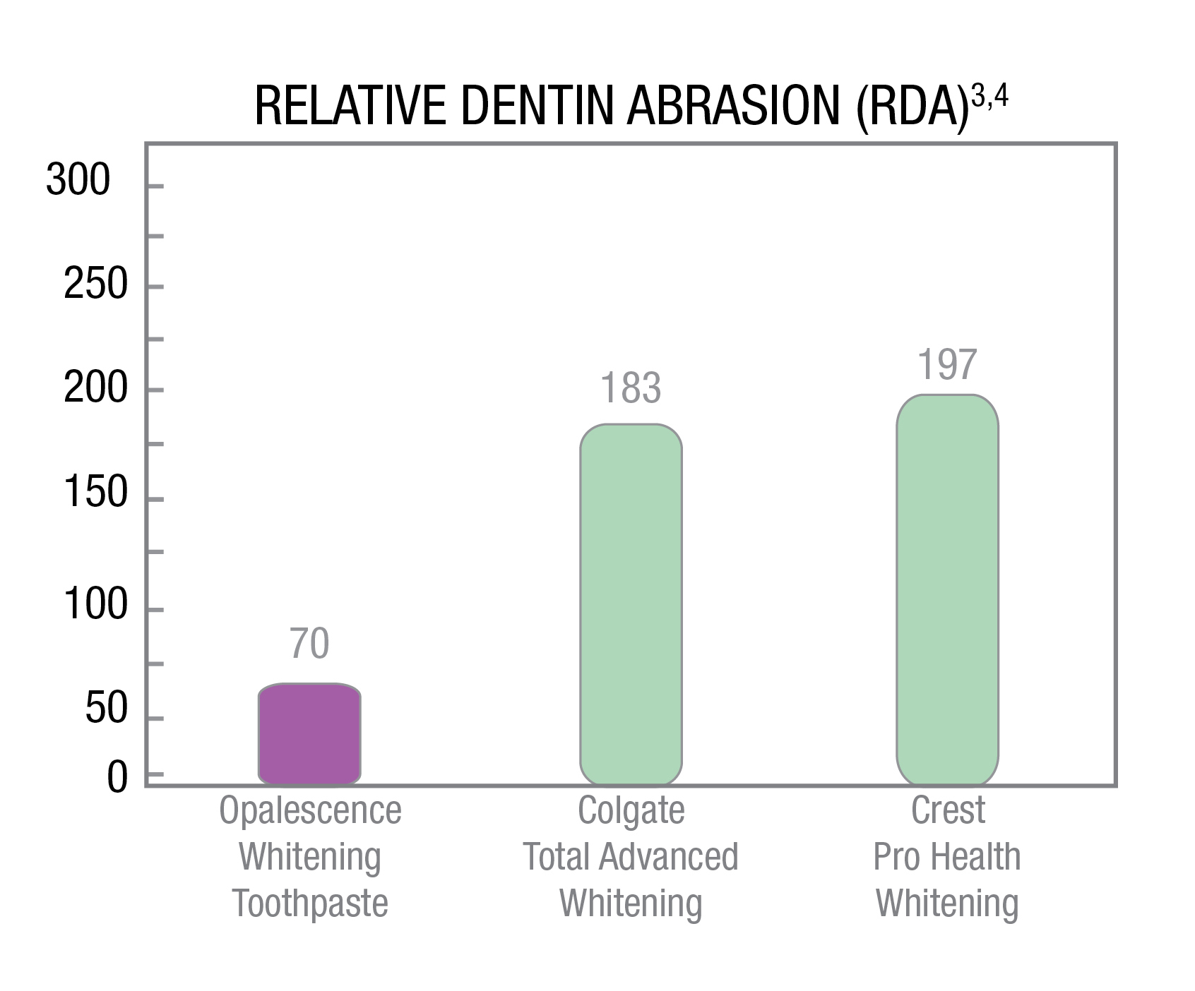 opalescence teeth whitening instructions