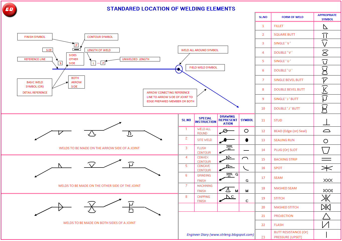 work instruction for welding process