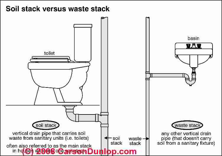 saniflo toilet installation instructions