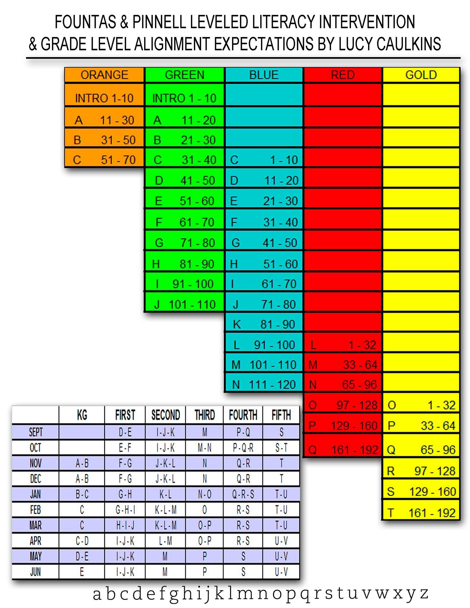 Fountas And Pinnell Rainbow Chart Printable