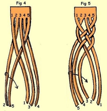 five strand braid instructions