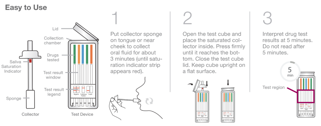 oratect drug test instructions