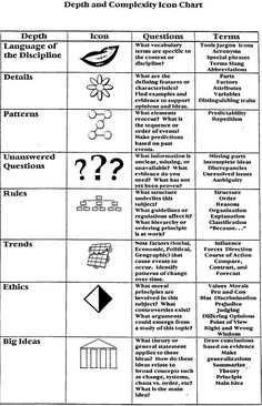 questions about differentiated instruction