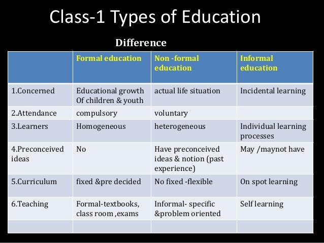 difference between education and instruction