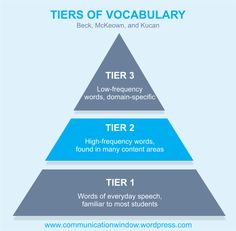 tier 3 vocabulary instruction