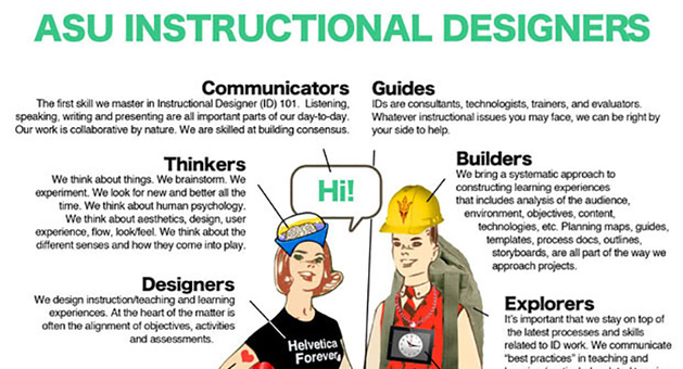 elearning instructional designer job description