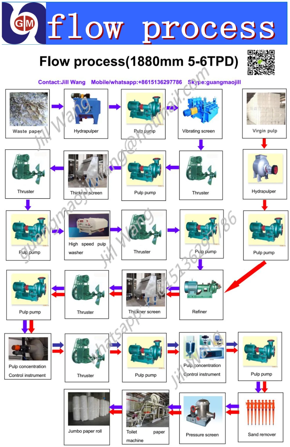 work instructions for manufacturing process pdf